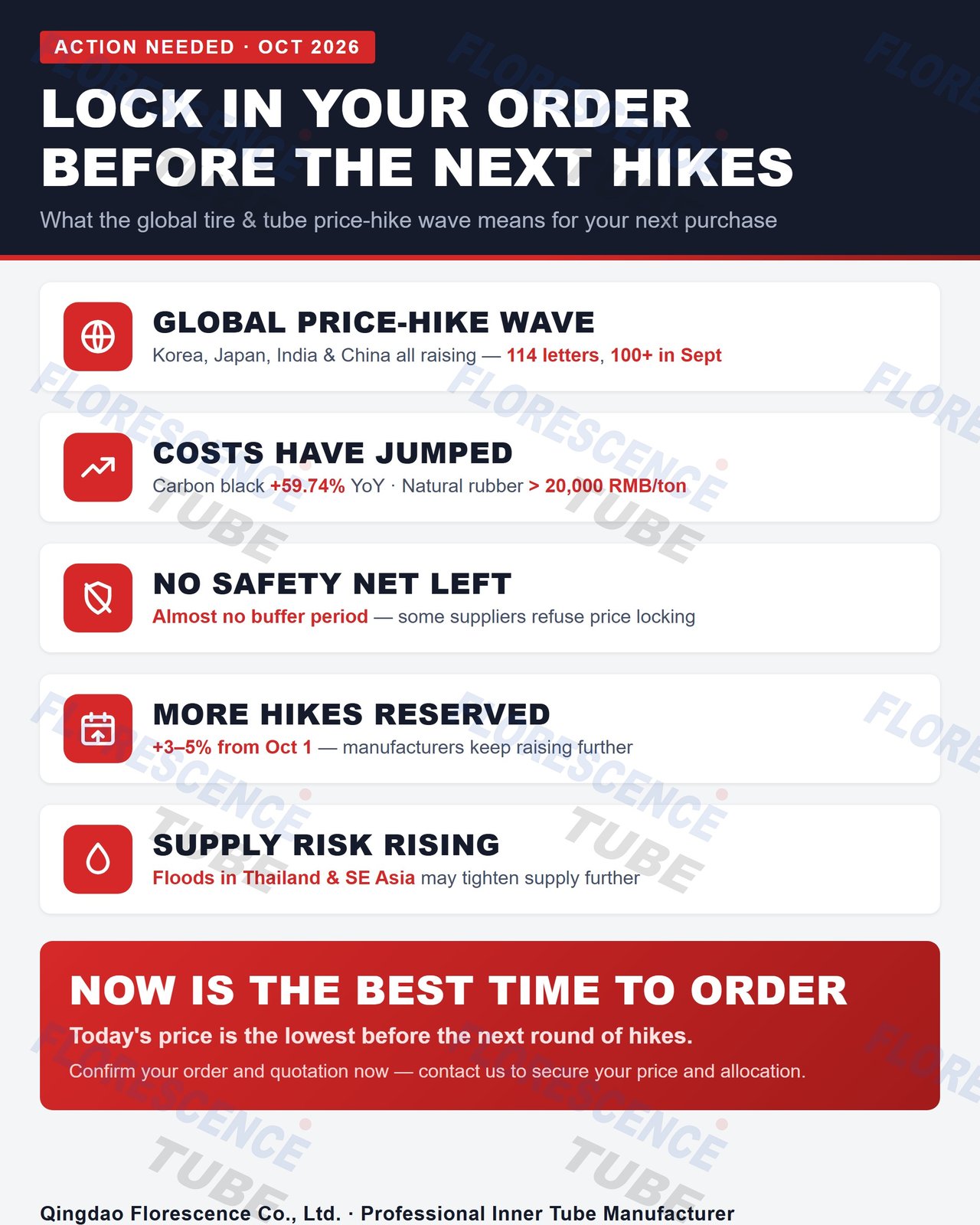 2026 global tire and inner tube price-hike summary: 114 increase letters, natural rubber above 20,000 RMB per tonne, further hikes reserved from October 1 — Florescence market monitoring